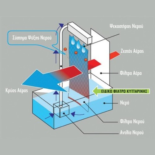 FLOOR FAN  LBW-7000RC AIRCOOLER 150W ΜΕ R/C